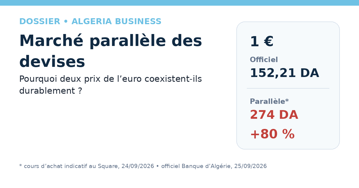 Comparaison du taux officiel et du taux parallèle de l’euro en Algérie